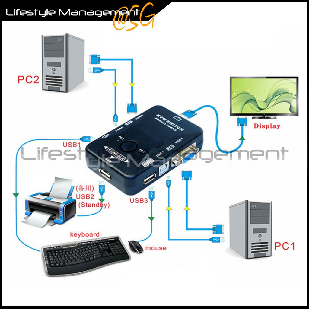 2/4 Port KVM Switch Keyboard Mouse Monitor