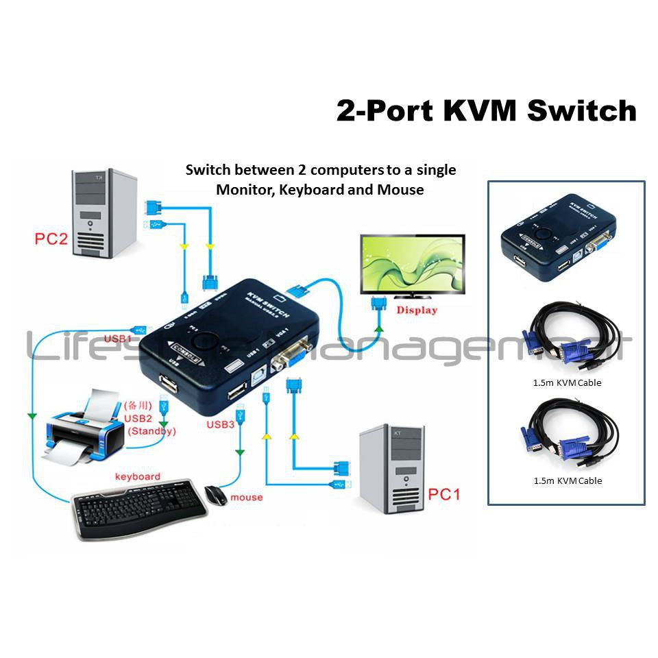 2/4 Port KVM Switch Keyboard Mouse Monitor