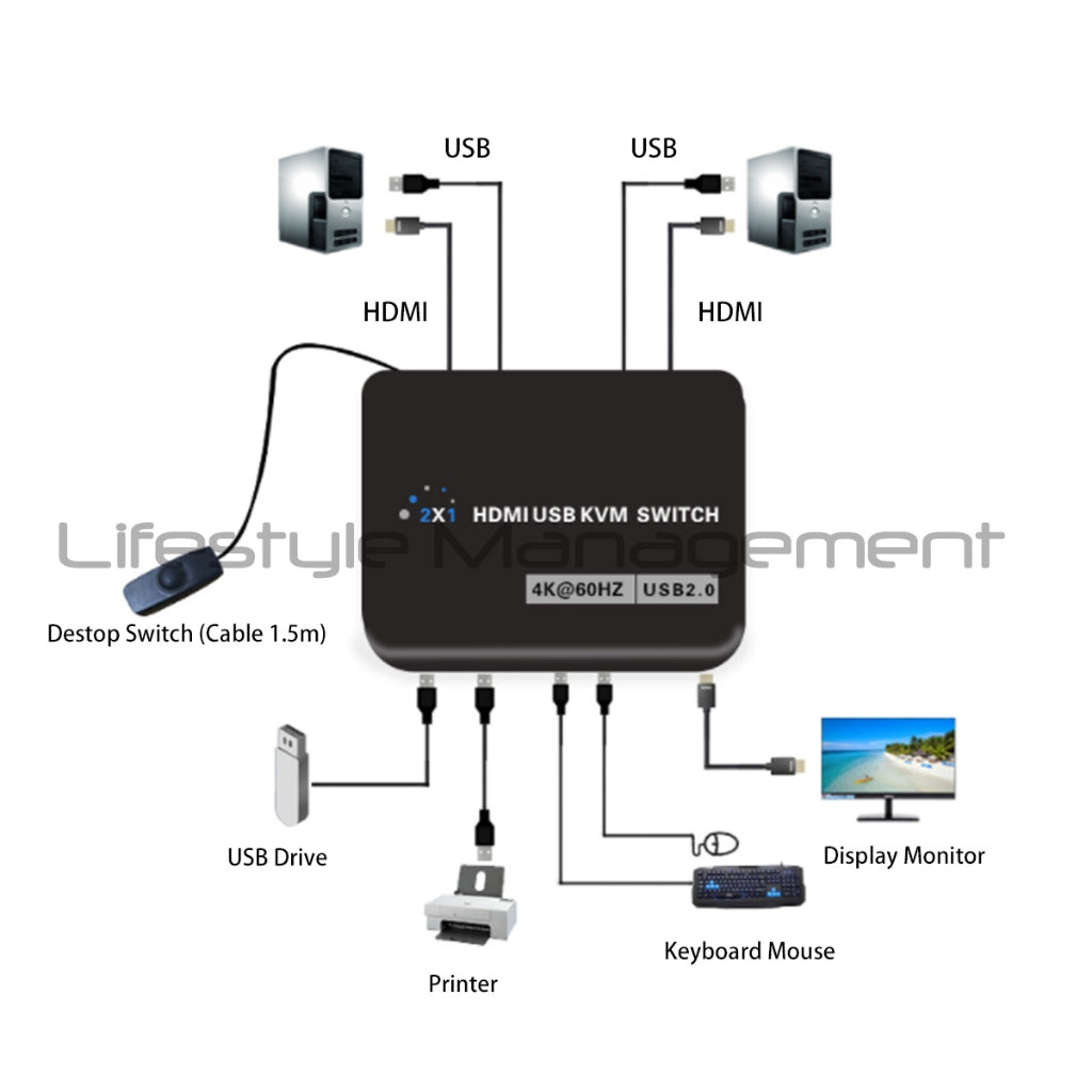 2 Port HDMI KVM Switch (Computer Printer Storage Keyboard Video Mouse Monitor)